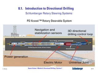 8.1. Introduction to Directional Drilling
34/39Quartz School. Module 8: Directional Drilling / Section 1C. Alvarez
PD Xceed ™ Rotary Steerable System
Schlumberger Rotary Steering Systems
 