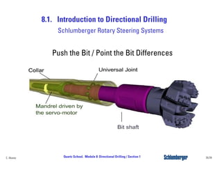 8.1. Introduction to Directional Drilling
35/39Quartz School. Module 8: Directional Drilling / Section 1C. Alvarez
Push the Bit / Point the Bit Differences
Schlumberger Rotary Steering Systems
 