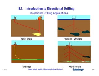 8.1. Introduction to Directional Drilling
5/39Quartz School. Module 8: Directional Drilling / Section 1C. Alvarez
Relief WellsRelief WellsRelief WellsRelief Wells PlatformPlatformPlatformPlatform ---- OffshoreOffshoreOffshoreOffshore
DrainageDrainageDrainageDrainage MultilateralsMultilateralsMultilateralsMultilaterals
Directional Drilling Applications
 
