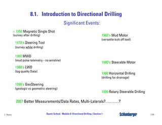 8.1. Introduction to Directional Drilling
7/39Quartz School. Module 8: Directional Drilling / Section 1C. Alvarez
< 1950 Magnetic Single Shot
(survey after drilling)
Significant Events:
1960’s Mud Motor
(versatile kick off tool)
1970’s Steering Tool
(survey while drilling)
1980 MWD
(mud pulse telemetry - no wireline)
1980’s Steerable Motor
1980’s LWD
(log quality Data)
1988 Horizontal Drilling
(drilling for drainage)
1990’s GeoSteering
(geologic vs geometric steering)
1999 Rotary Steerable Drilling
200? Better Measurements/Data Rates, Multi-Laterals?……….?
 