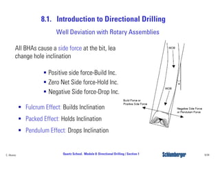 8.1. Introduction to Directional Drilling
9/39Quartz School. Module 8: Directional Drilling / Section 1C. Alvarez
Well Deviation with Rotary Assemblies
All BHAs cause a side force at the bit, leading to
change hole inclination
Fulcrum Effect: Builds Inclination
Packed Effect: Holds Inclination
Pendulum Effect: Drops Inclination
Positive side force-Build Inc.
Zero Net Side force-Hold Inc.
Negative Side force-Drop Inc.
 