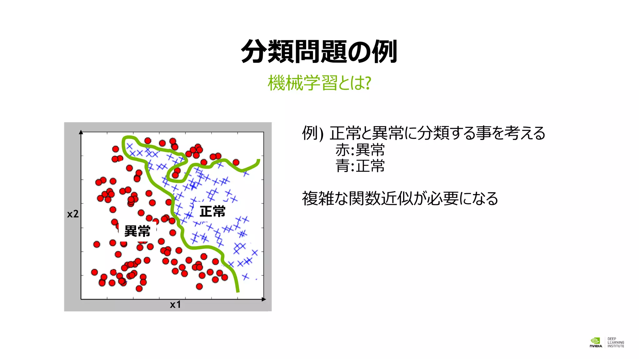 分類問題の例
機械学習とは?
例) 正常と異常に分類する事を考える
赤:異常
青:正常
複雑な関数近似が必要になる
x2
x1
異常
正常
 
