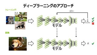 これから始める人の為のディープラーニング基礎講座