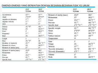 DIMENSI-DIMENSI YANG BERKAITAN DENGAN BESARAN-BESARAN FISIK YG UMUM
 