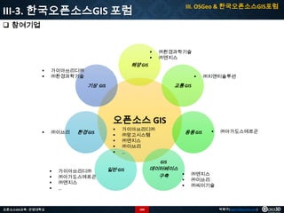 III. OSGeo & 한국오픈소스GIS포럼

III-3. 한국오픈소스GIS 포럼
 참여기업






㈜환경과학기술
㈜엔지스

해양 GIS

가이아쓰리디㈜
㈜환경과학기술



기상 GIS

㈜지앤티솔루션

교통 GIS

오픈소스 GIS


㈜이쓰리

환경 GIS







가이아쓰리디㈜
㈜망고시스템
㈜엔지스
㈜이쓰리
…

응용 GIS



㈜아가도스에르곤

GIS






오픈소스GIS교육 - 안양대학교

가이아쓰리디㈜
㈜아가도스에르곤
㈜엔지스
…

데이터베이스

구축

일반 GIS




104

㈜엔지스
㈜이쓰리
㈜씨이기술

박희구(hgpark@gaia3d.com)

 