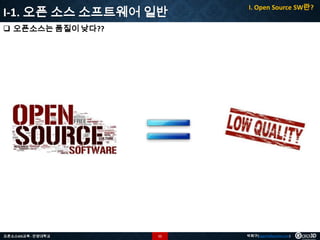 I-1. 오픈 소스 소프트웨어 일반

I. Open Source SW란?

 오픈소스는 품질이 낮다??

오픈소스GIS교육 - 안양대학교

11

박희구(hgpark@gaia3d.com)

 
