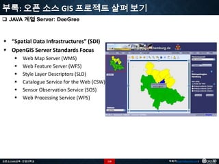 부록: 오픈 소스 GIS 프로젝트 살펴 보기
 JAVA 계열 Server: DeeGree

 “Spatial Data Infrastructures” (SDI)
 OpenGIS Server Standards Focus







Web Map Server (WMS)
Web Feature Server (WFS)
Style Layer Descriptors (SLD)
Catalogue Service for the Web (CSW)
Sensor Observation Service (SOS)
Web Processing Service (WPS)

오픈소스GIS교육 - 안양대학교

118

박희구(hgpark@gaia3d.com)

 