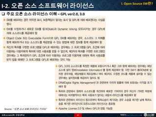 I-2. 오픈 소스 소프트웨어 라이선스

I. Open Source SW란?

 주요 오픈 소스 라이선스 이해 – GPL ver2.0, 3.0

Source : “오픈 소스 S/W 라이선스 가이드”
오픈소스GIS교육 - 안양대학교

27

박희구(hgpark@gaia3d.com)

 