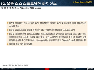 I-2. 오픈 소스 소프트웨어 라이선스

I. Open Source SW란?

 주요 오픈 소스 라이선스 이해 – LGPL

Source : “오픈 소스 S/W 라이선스 가이드”
오픈소스GIS교육 - 안양대학교

28

박희구(hgpark@gaia3d.com)

 