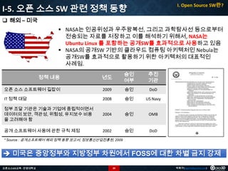 I-5. 오픈 소스 SW 관련 정책 동향

I. Open Source SW란?

 해외 – 미국
 NASA는 인공위성과 우주왕복선, 그리고 과학탐사선 등으로부터
전송되는 자료를 저장하고 이를 해석하기 위해서, NASA는
Ubuntu Linux 를 포함하는 공개SW를 효과적으로 사용하고 있음
 NASA의 공개SW 기반의 클라우드 컴퓨팅 아키텍처인 Nebula는
공개SW를 효과적으로 활용하기 위한 아키텍처의 대표적인
사례임.
정책 내용

년도

승인
여부

추진
기관

오픈 소스 소프트웨어 길잡이

2009

승인

DoD

IT 정책 대담

2008

승인

US Navy

정부 조달 기관은 기술과 기업에 중립적이면서
데이터의 보안, 객관성, 위험성, 유지보수 비용
을 고려해야 함

2004

승인

OMB

공개 소프트웨어 사용에 관한 규칙 제정

2002

승인

DoD

* Source : 공개소프트웨어 해외 정책 동향 보고서, 정보통신산업진흥원, 2009

 미국은 중앙정부와 지방정부 차원에서 FOSS에 대한 차별 금지 강제
오픈소스GIS교육 - 안양대학교

39

박희구(hgpark@gaia3d.com)

 