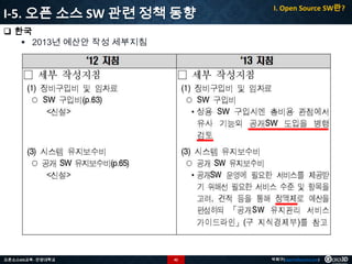 I-5. 오픈 소스 SW 관련 정책 동향

I. Open Source SW란?

 한국
 2013년 예산안 작성 세부지침

오픈소스GIS교육 - 안양대학교

42

박희구(hgpark@gaia3d.com)

 