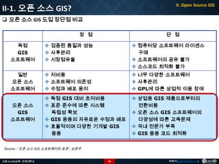 II-1. 오픈 소스 GIS?

II. Open Source GIS

 오픈 소스 GIS 도입 장단점 비교
장 점

단 점

독점
GIS
소프트웨어

 검증된 품질과 성능
 사후관리
 시장점유율

 컴퓨터당 소프트웨어 라이센스
구매
 소프트웨어의 공유 불가
 소스코드 최적화 불가

일반
오픈 소스
소프트웨어

 저비용
 소프트웨어 의존성
 수정과 배포 용이

 너무 다양한 소프트웨어
 사후관리
 GPL에 따른 상업적 이용 장애

 독점 GIS 대비 초저비용
 표준 준수에 따른 시스템
독립성 확보
 GIS 응용의 자유로운 수정과 배포
 효율적이며 다양한 기개발 GIS
응용

 상업용 GIS 제품으로부터의
전환비용
 오픈 소스 GIS 소프트웨어의
다양성에 따른 교육문제
 국내 전문가 부족
 GIS 응용 코드 최적화

오픈 소스
GIS
소프트웨어

Source : “오픈 소스 GIS 소프트웨어와 표준”, 남광우

오픈소스GIS교육 - 안양대학교

48

박희구(hgpark@gaia3d.com)

 