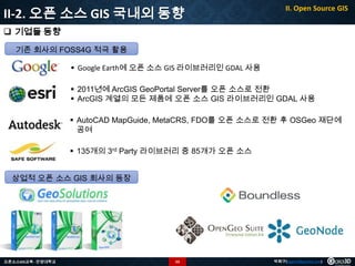 II-2. 오픈 소스 GIS 국내외 동향

II. Open Source GIS

 기업들 동향
기존 회사의 FOSS4G 적극 활용
 Google Earth에 오픈 소스 GIS 라이브러리인 GDAL 사용
 2011년에 ArcGIS GeoPortal Server를 오픈 소스로 전환
 ArcGIS 계열의 모든 제품에 오픈 소스 GIS 라이브러리인 GDAL 사용
 AutoCAD MapGuide, MetaCRS, FDO를 오픈 소스로 전환 후 OSGeo 재단에
공여
 135개의 3rd Party 라이브러리 중 85개가 오픈 소스
상업적 오픈 소스 GIS 회사의 등장

오픈소스GIS교육 - 안양대학교

53

박희구(hgpark@gaia3d.com)

 