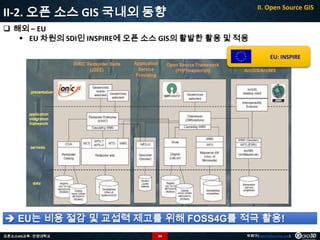 II-2. 오픈 소스 GIS 국내외 동향

II. Open Source GIS

 해외 – EU
 EU 차원의 SDI인 INSPIRE에 오픈 소스 GIS의 활발한 활용 및 적용
EU: INSPIRE

 EU는 비용 절감 및 교섭력 제고를 위해 FOSS4G를 적극 활용!
오픈소스GIS교육 - 안양대학교

54

박희구(hgpark@gaia3d.com)

 