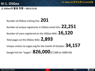 III. OSGeo & 한국오픈소스GIS포럼

III-1. OSGeo
 OSGeo의 활동 현황 – 2013-11-01

Number of OSGeo mailing lists:

201

22,251
Number of users registered on the OSGeo Wiki: 16,120
Total pages on the OSGeo Wiki: 2,893
Unique visitors to osgeo.org for the month of October: 34,157
Google hits for “osgeo”: 826,000(17,500 on 2006-03)
Number of unique registrants in OSGeo email lists:

오픈소스GIS교육 - 안양대학교

82

박희구(hgpark@gaia3d.com)

 