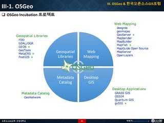 III. OSGeo & 한국오픈소스GIS포럼

III-1. OSGeo
 OSGeo Incubation 프로젝트

Geospatial
Libraries

Metadata
Catalog

오픈소스GIS교육 - 안양대학교

Web
Mapping

Desktop
GIS

85

박희구(hgpark@gaia3d.com)

 