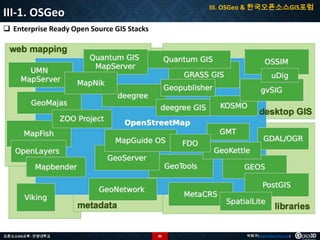 III. OSGeo & 한국오픈소스GIS포럼

III-1. OSGeo
 Enterprise Ready Open Source GIS Stacks

오픈소스GIS교육 - 안양대학교

86

박희구(hgpark@gaia3d.com)

 