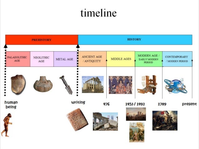 Resultado de imagen de basic history timeline