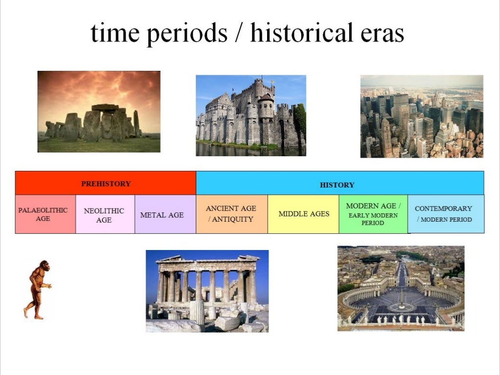 Introduction to history basic vocabulary