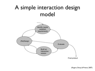 Introduction to Interaction Design | PDF