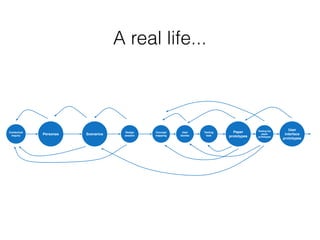 A real life...
Contextual
inquiry Personas Scenarios
Design
session
Concept
mapping
User
stories
Testing
task
Paper
prototypes
Testing the
paper
prototypes
User
interface
prototypes
 