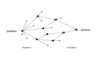 problem solution
divergence convergence
 