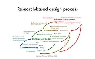 Research-based design process
(Leinonen, Toikkanen, & Silfvast, 2008)
 