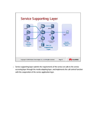 l Service supporting layer submits the requirements of the service on calls to the service 
accessing layer through the media adapting layer, and implements the call control function 
with the cooperation of the service application layer. 
 