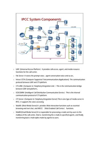 l UAP: (Universal Access Platform）it provides call access, agent, and media resource 
functions for the call center. 
l File Server: It stores the prompt voice , agent conversation voice and so on。 
l Intess/ CSTA (Computer Supported Telecommunications Applications): The communication 
protocol between UAP and CTI platform. 
l CTI-LINK: (Computer & Telephony Integration Link ）This is the communication bridge 
between UAP and platform。 
l ICDCOMM: (Intelligent Call Distribution Communication Service）This is the internal 
communication protocol of CTI platform. 
l CTI Server: (Computer & Telephony Integration Server) This is one type of media server in 
IPCC, it supports the voice accessing. 
l WebM: (Web Media Server) It provides Web interaction functions such as escorted 
browsing and text chat, and WECC （Web Enabled Call Center）functions. 
l MailM:(Email Media Server) It is responsible for processing e-mails sent by users to the 
mailbox of the call center, that is, transferring the e-mails to specified agents, and finally 
transferring back e-mail replies made by agents to users. 
 