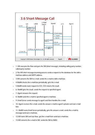 l 1. IVR executes the flow and gets the SM (short message), including calling party number, 
called party number. 
l 2.The IVR short message incoming process sends a request to the database for the skill e-mail 
box address and SMTP address. 
l 3.IVR converts the SM to e-mail, sends the e-mail to skill e-mail box. 
l 4.MailM checks the e-mail box periodically, gets the e-mail. 
l 5.MailM sends route request to CCS, CCS returns the result. 
l 6. MailM gets the result, sends the request to specified agent. 
l 7. Agent answers the request. 
l 8. MailM send the e-mail to specified agent e-mail box. 
l 9. Email Server sends message to agent and then handles the e-mail. 
l 10. Agent receives the e-mail, sends the answer e-mail to agent’s private sent out e-mail 
box. 
l 11. MailM scans Email Server periodically, gets the answer e-mail, sends the e-mail to 
message send out e-mail box. 
l 12.IVR starts SM sent out flow, get the e-mail from send out e-mail box. 
l 13.IVR converts the e-mail to SM, sends the SM to SMSC. 
 