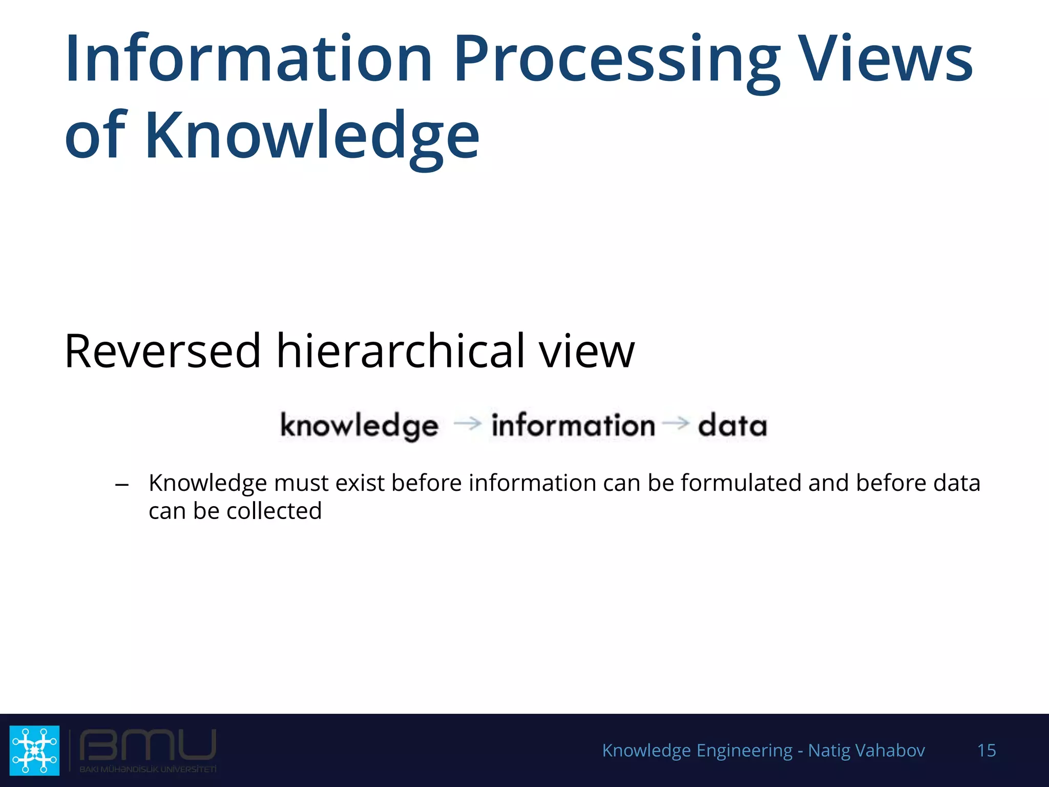 Information Processing Views
of Knowledge
Reversed hierarchical view
– Knowledge must exist before information can be formulated and before data
can be collected
Knowledge Engineering - Natig Vahabov 15
 