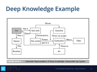 01 Introduction to Knowledge Engineering | PPT