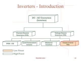 Inverters - Introduction
15PEGCRES 2015
 