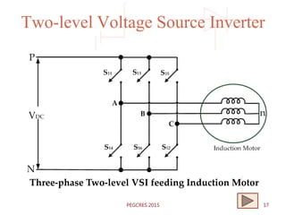 Two-level Voltage Source Inverter
Three-phase Two-level VSI feeding Induction Motor
17PEGCRES 2015
 