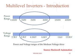Multilevel Inverters - Introduction
Power and Voltage ranges of the Medium Voltage drive
Source: Rockwell Automation
21PEGCRES 2015
 