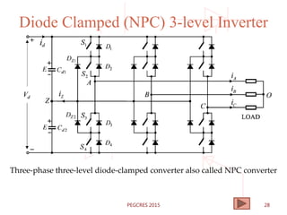 Diode Clamped (NPC) 3-level Inverter
Three-phase three-level diode-clamped converter also called NPC converter
28PEGCRES 2015
 