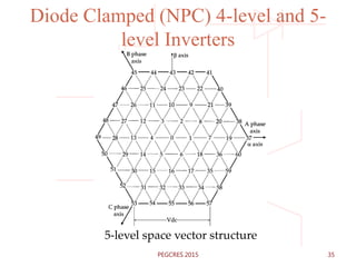 Diode Clamped (NPC) 4-level and 5-
level Inverters
5-level space vector structure
35PEGCRES 2015
 