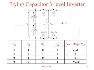 Flying Capacitor 3-level Inverter
Sa1 Sa2 Sa3 Sa4 Pole voltage, VaO
1 1 0 0 Vdc/2
1 0 1 0 0
0 1 0 1 0
0 0 1 1 -Vdc/2
39PEGCRES 2015
 