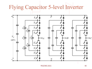 Flying Capacitor 5-level Inverter
40PEGCRES 2015
 