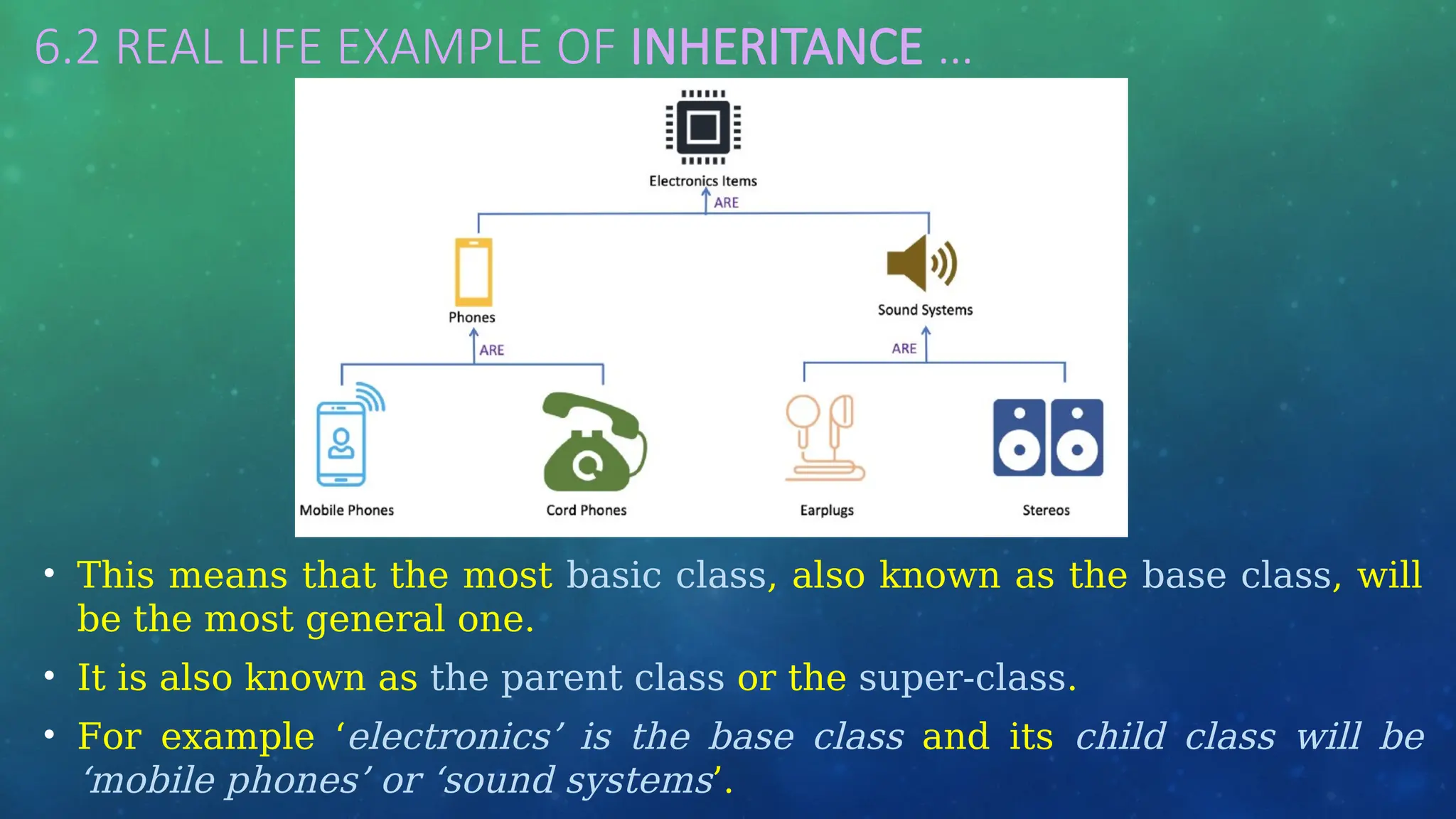 6.2 REAL LIFE EXAMPLE OF INHERITANCE …
• This means that the most basic class, also known as the base class, will
be the most general one.
• It is also known as the parent class or the super-class.
• For example ‘electronics’ is the base class and its child class will be
‘mobile phones’ or ‘sound systems’.
 