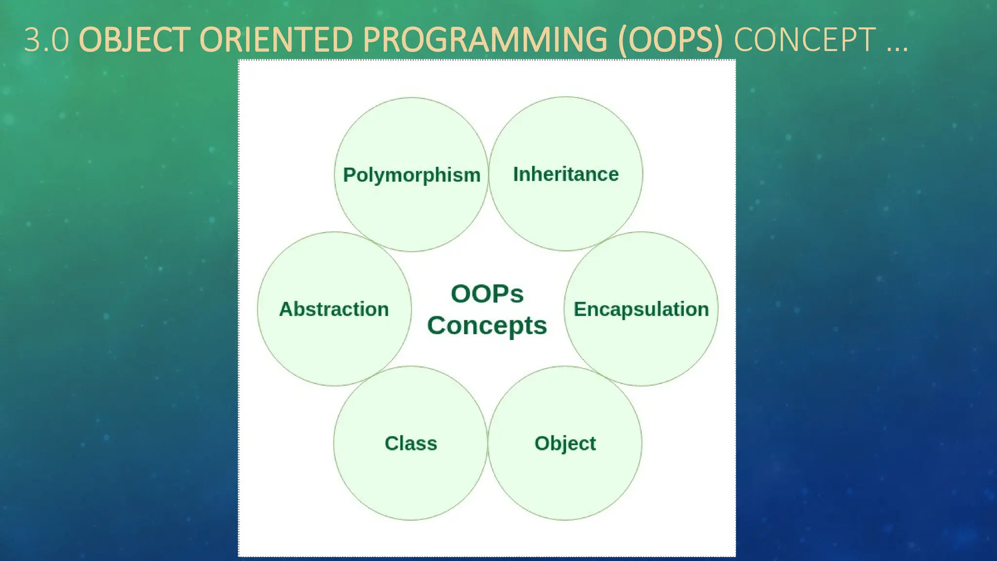3.0 OBJECT ORIENTED PROGRAMMING (OOPS) CONCEPT …
 