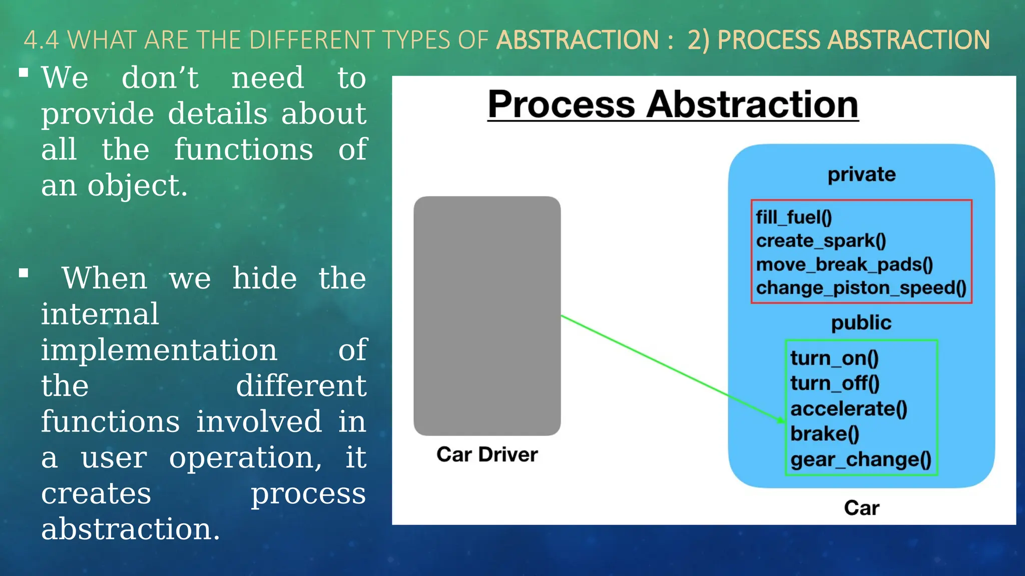 4.4 WHAT ARE THE DIFFERENT TYPES OF ABSTRACTION : 2) PROCESS ABSTRACTION
 We don’t need to
provide details about
all the functions of
an object.
 When we hide the
internal
implementation of
the different
functions involved in
a user operation, it
creates process
abstraction.
 