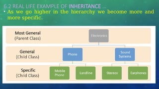 6.2 REAL LIFE EXAMPLE OF INHERITANCE …
• As we go higher in the hierarchy we become more and
more specific.
 