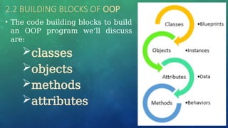 2.2 BUILDING BLOCKS OF OOP
• The code building blocks to build
an OOP program we’ll discuss
are:
classes
objects
methods
attributes
 