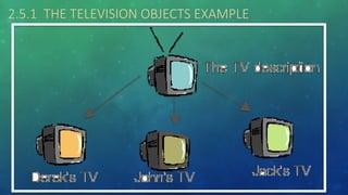 2.5.1 THE TELEVISION OBJECTS EXAMPLE
 