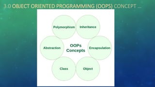3.0 OBJECT ORIENTED PROGRAMMING (OOPS) CONCEPT …
 