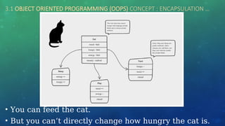 3.1 OBJECT ORIENTED PROGRAMMING (OOPS) CONCEPT : ENCAPSULATION …
• You can feed the cat.
• But you can’t directly change how hungry the cat is.
 