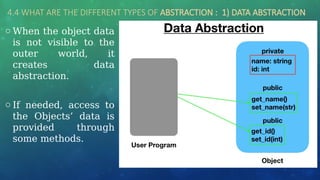 4.4 WHAT ARE THE DIFFERENT TYPES OF ABSTRACTION : 1) DATA ABSTRACTION
o When the object data
is not visible to the
outer world, it
creates data
abstraction.
o If needed, access to
the Objects’ data is
provided through
some methods.
 