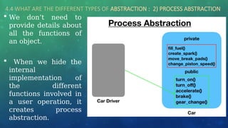 4.4 WHAT ARE THE DIFFERENT TYPES OF ABSTRACTION : 2) PROCESS ABSTRACTION
 We don’t need to
provide details about
all the functions of
an object.
 When we hide the
internal
implementation of
the different
functions involved in
a user operation, it
creates process
abstraction.
 