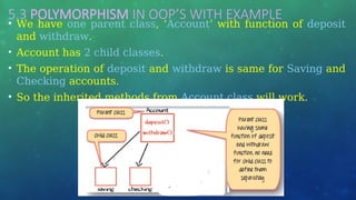 5.3 POLYMORPHISM IN OOP’S WITH EXAMPLE
• We have one parent class, ‘Account’ with function of deposit
and withdraw.
• Account has 2 child classes.
• The operation of deposit and withdraw is same for Saving and
Checking accounts.
• So the inherited methods from Account class will work.
 
